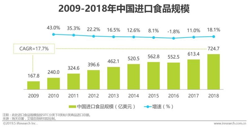 上海贸易公司行业动态:把握时代脉搏